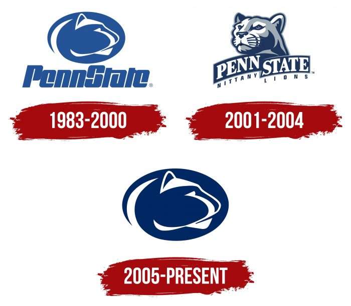 Penn State Logo History