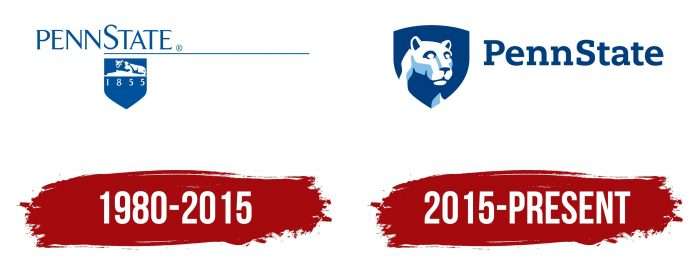Penn State University Logo History