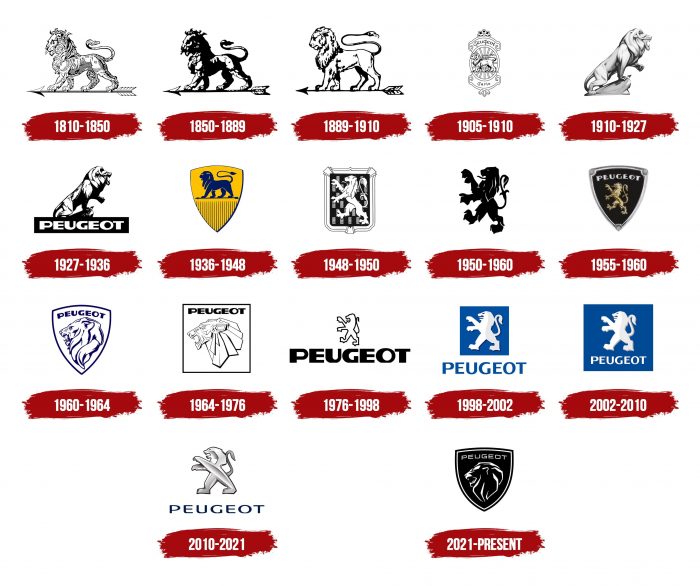 Peugeot Logo History