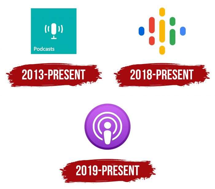 Podcast Logo History