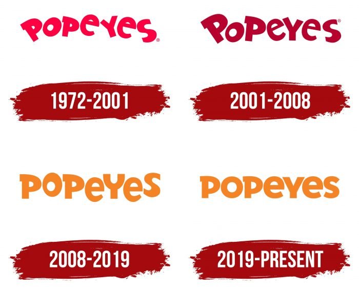 Popeyes Logo History