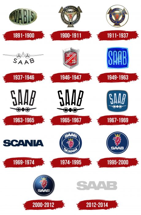 Saab Logo History