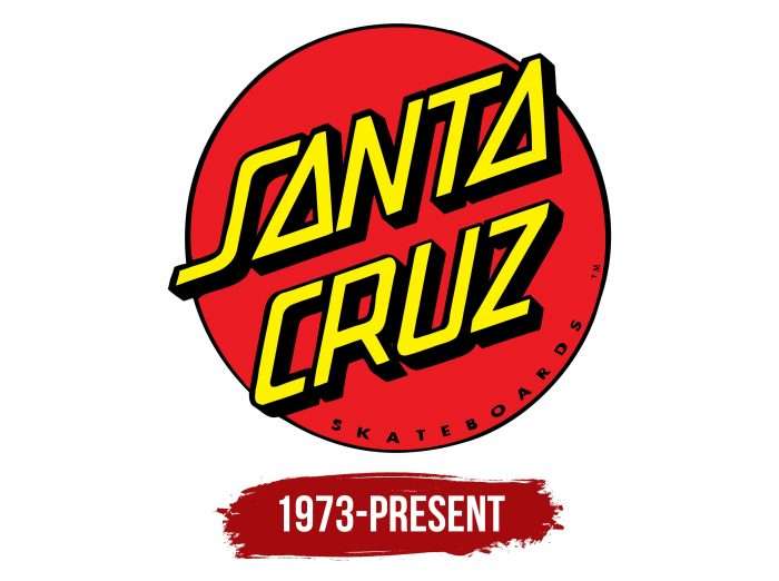 Santa Cruz Logo History