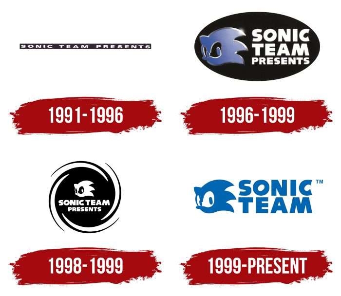 Sonic Logo History
