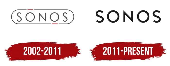 Sonos Logo History