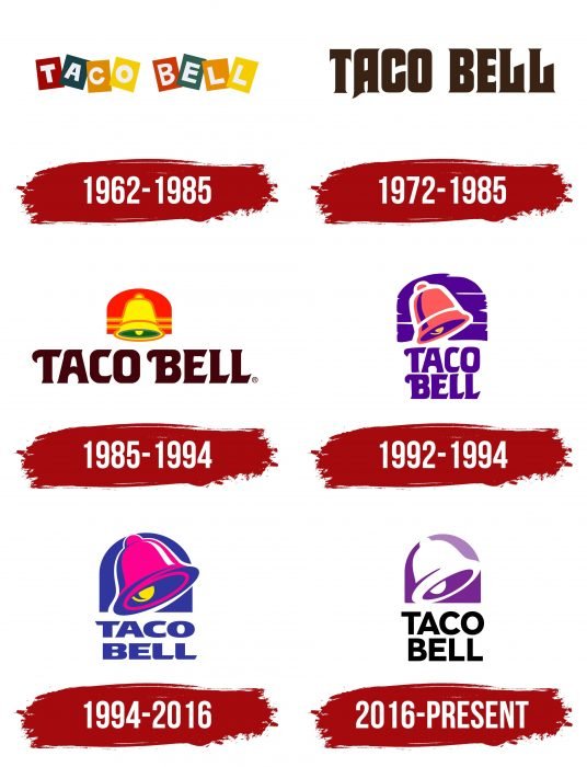 Taco Bell Logo History