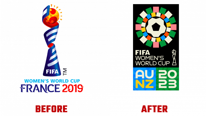 FIFA Women's World Cup Before and After Logo (history)