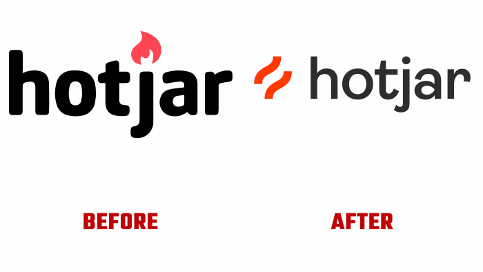 Hotjar Before and After Logo (history)