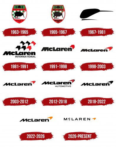 McLaren Automotive Logo History