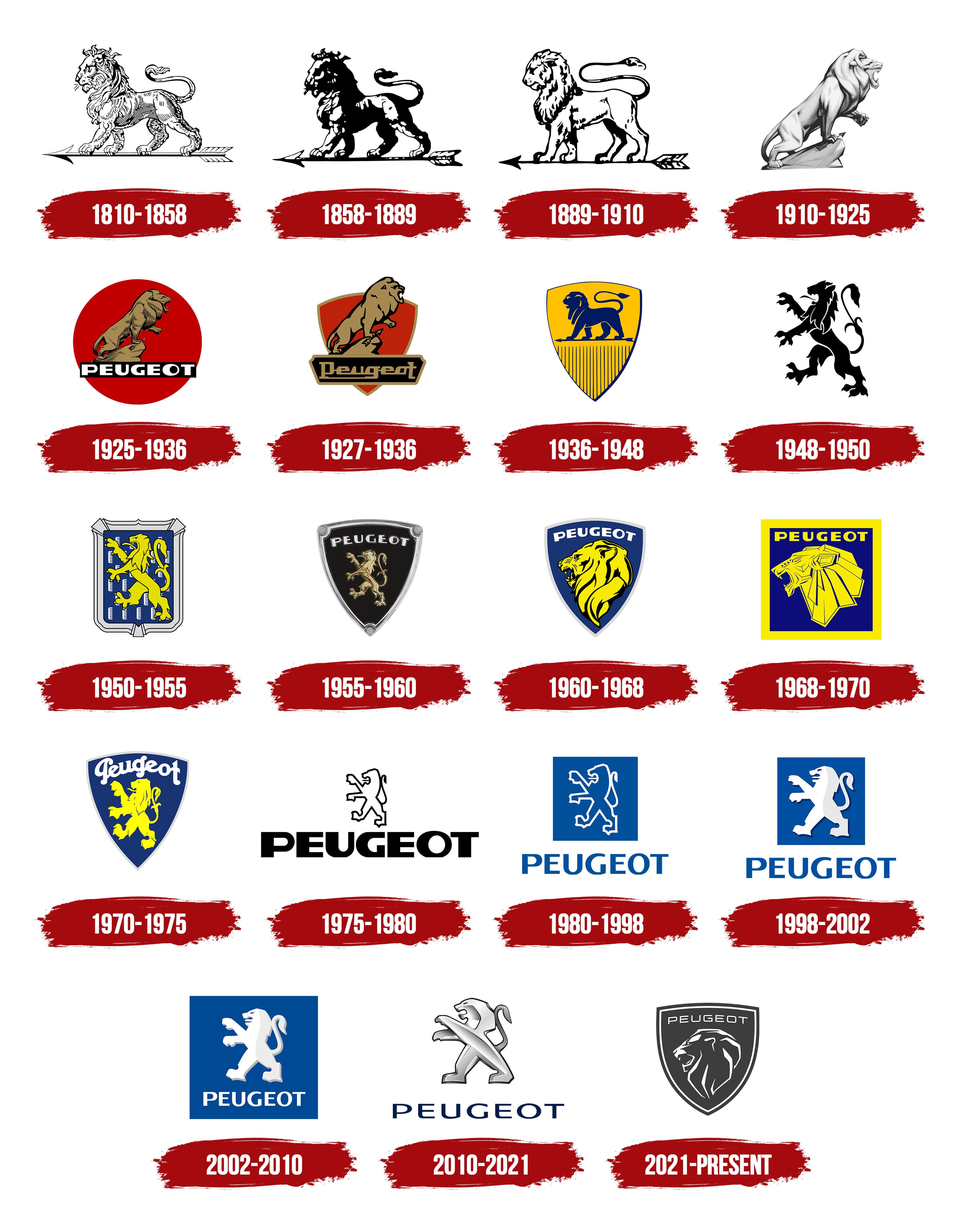 Peugeot Logo, symbol, meaning, history, PNG, brand