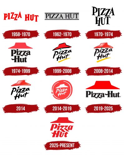 Pizza Hut Logo History