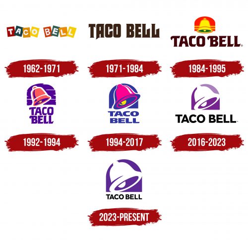 Taco Bell Logo History