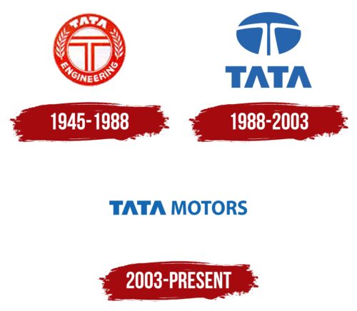 Tata Logo History