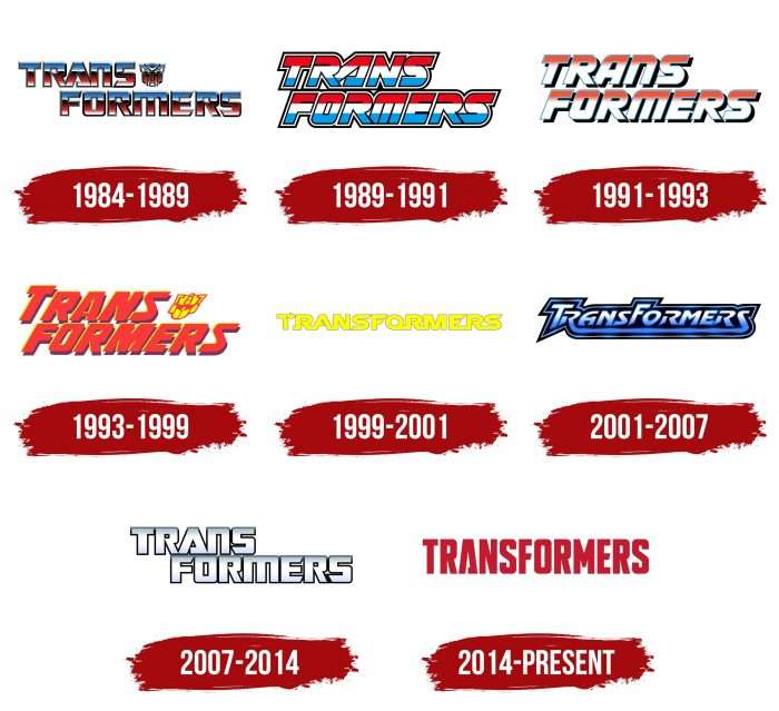 Transformers Logo History