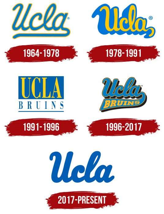 UCLA Bruins Logo History