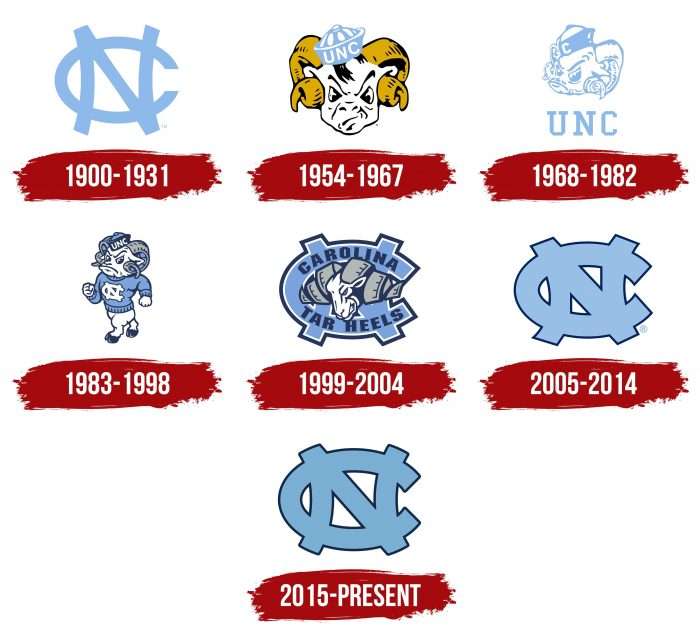 UNC Logo History