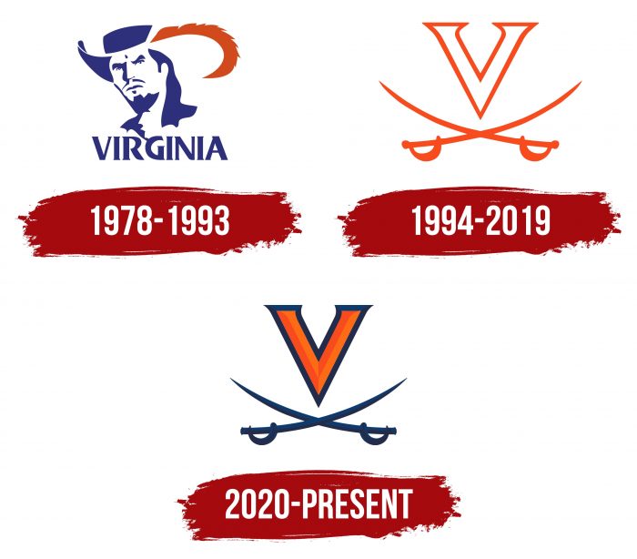UVA Logo History