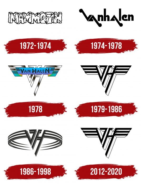 Van Halen Logo History