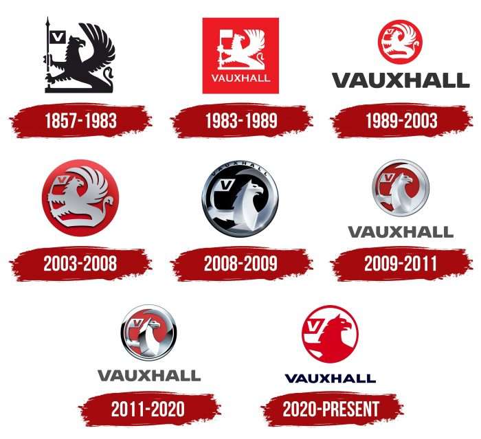 Vauxhall Logo History