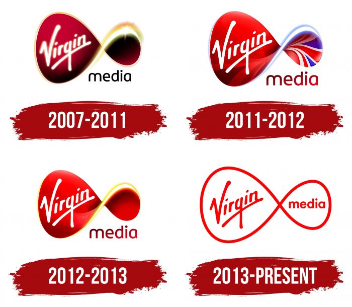 Virgin Media Logo History