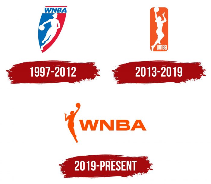 WNBA Logo History