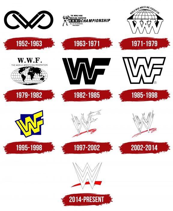WWE Logo History