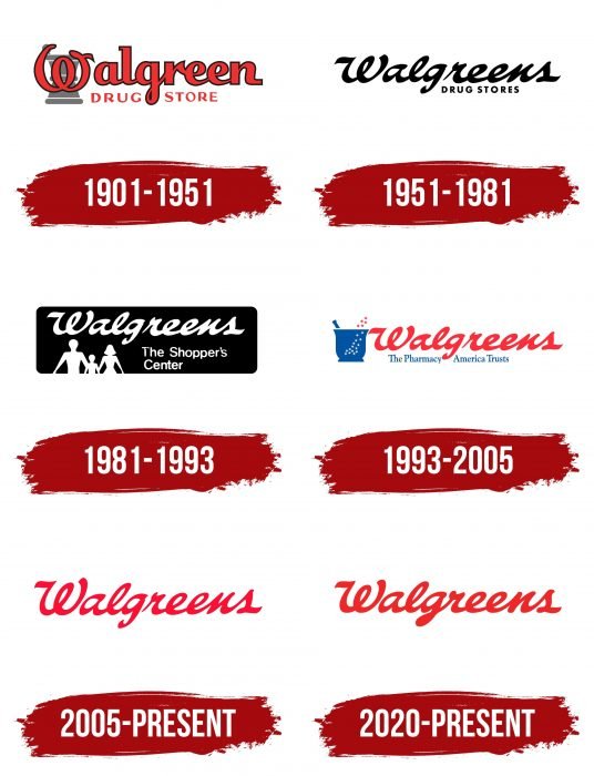 Walgreens Logo History