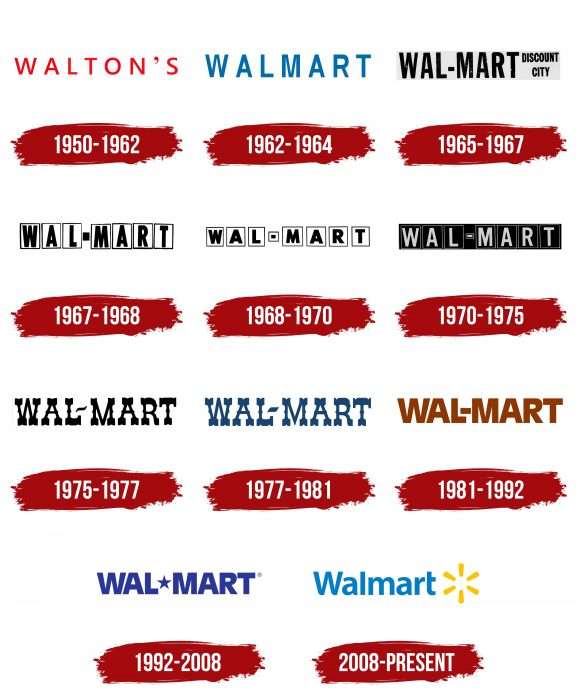 Walmart Logo History