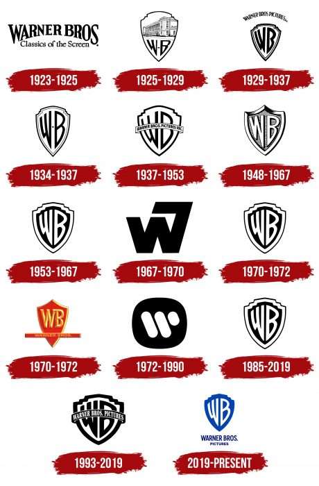 Warner Brothers Logo History