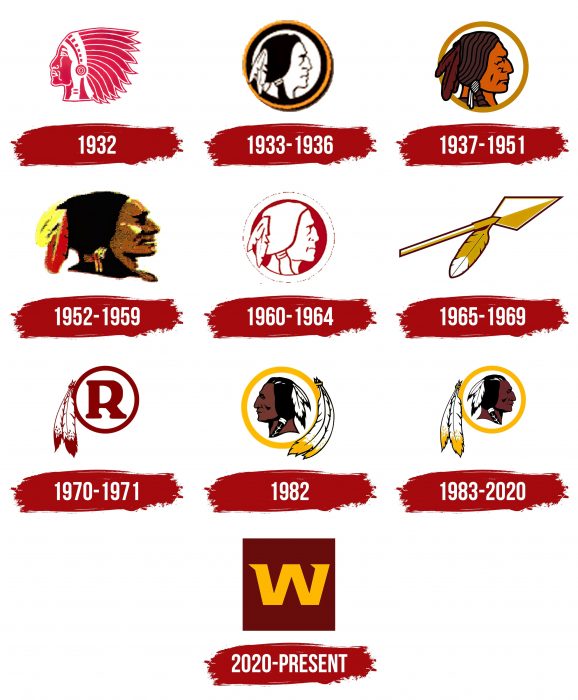 Washington Football Team Logo History