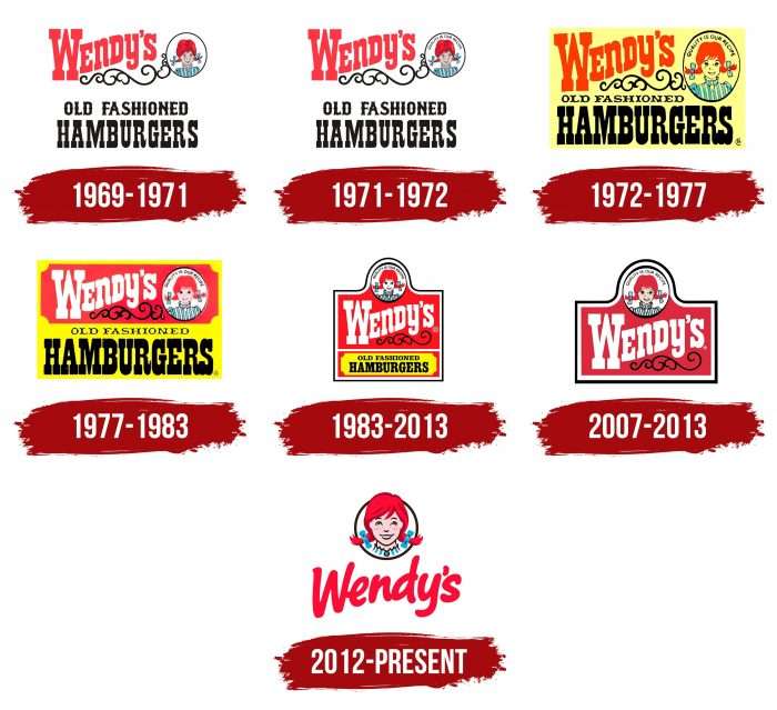 Wendys Logo History