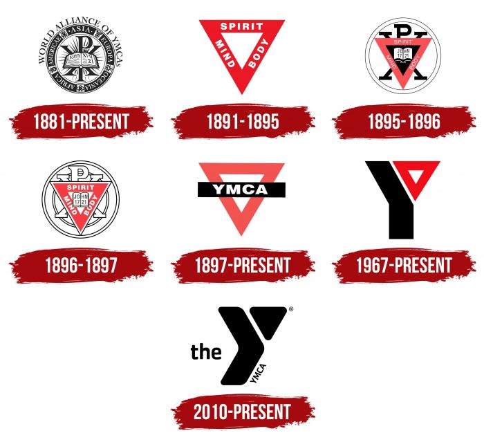 YMCA Logo History