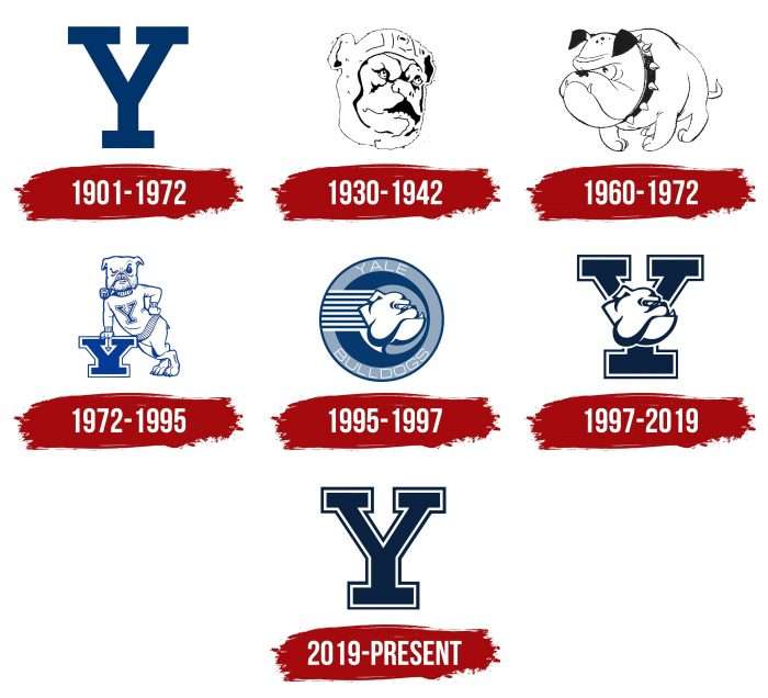 Yale Logo History