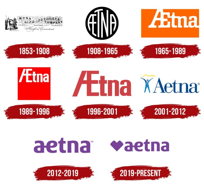 Aetna Logo History