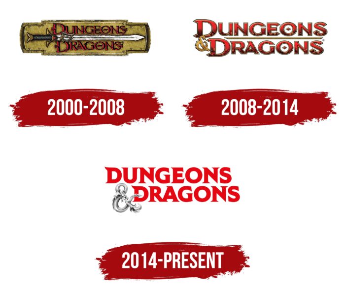 DnD Logo (Dungeons & Dragons) History