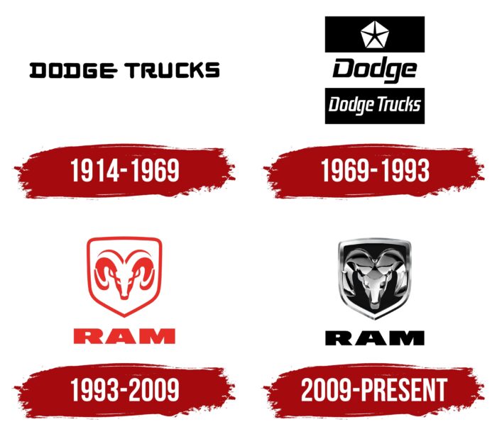 Dodge Ram Logo History