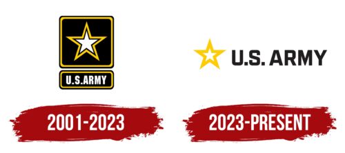 US Army Logo History