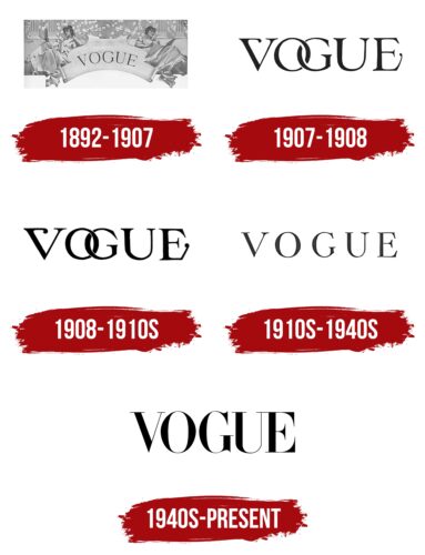 Vogue Logo History