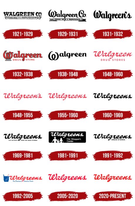 Walgreens Logo History
