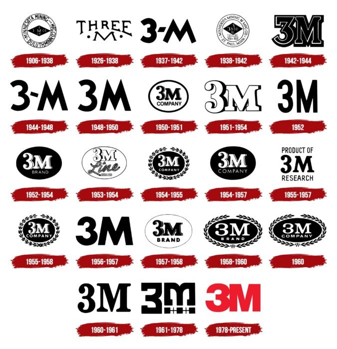 3M Logo History