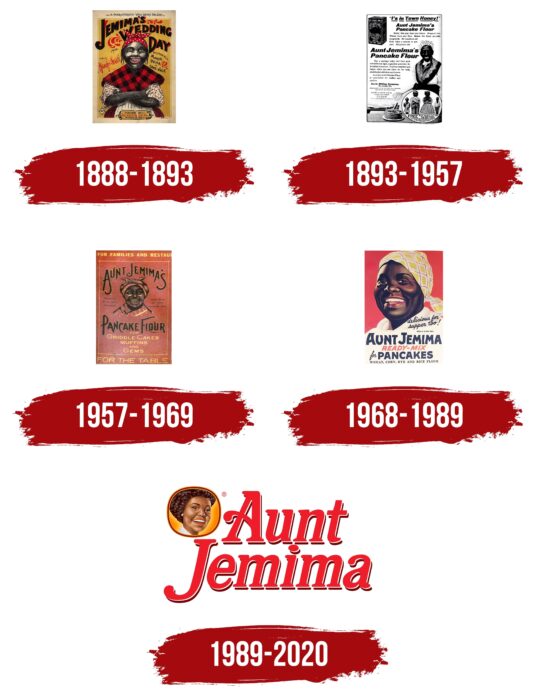 Evolution of the Aunt Jemima Logo Aunt Jemima Logo History