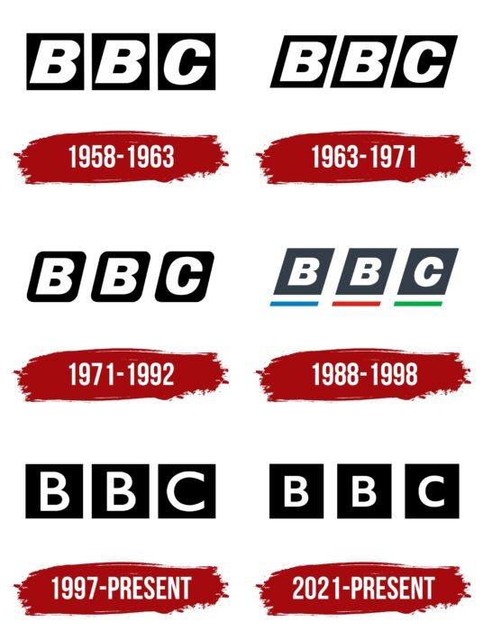 BBC Logo History