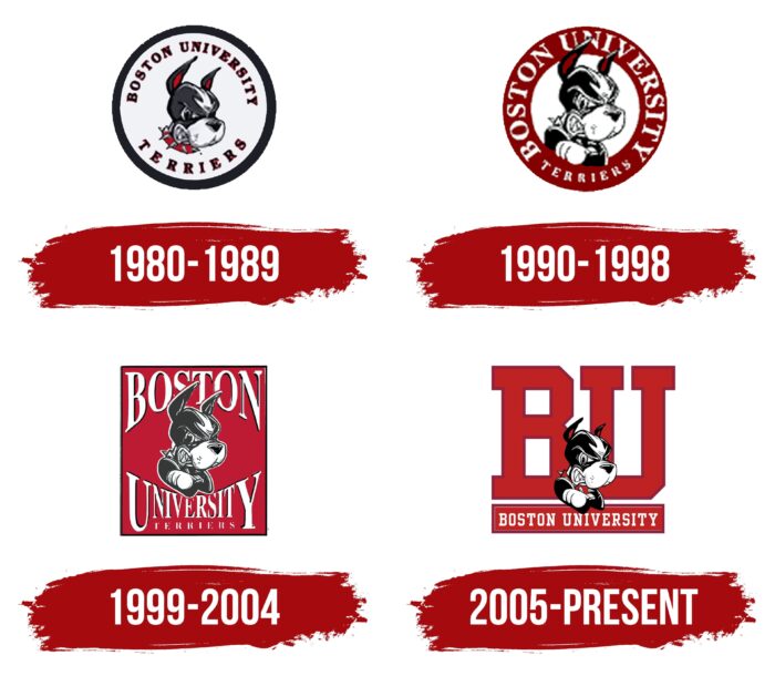 Boston University Logo History