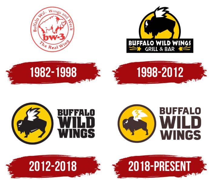 Buffalo Wild Wings Logo History