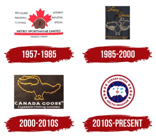 Canada Goose Logo History