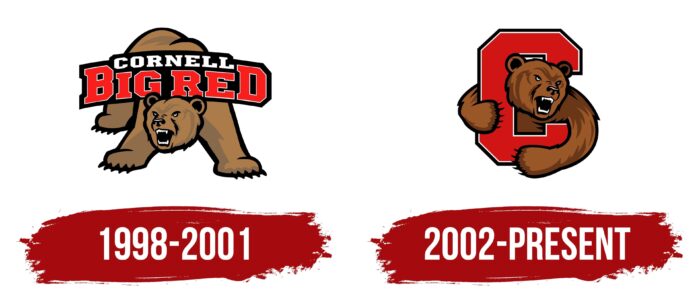 Cornell University Logo History