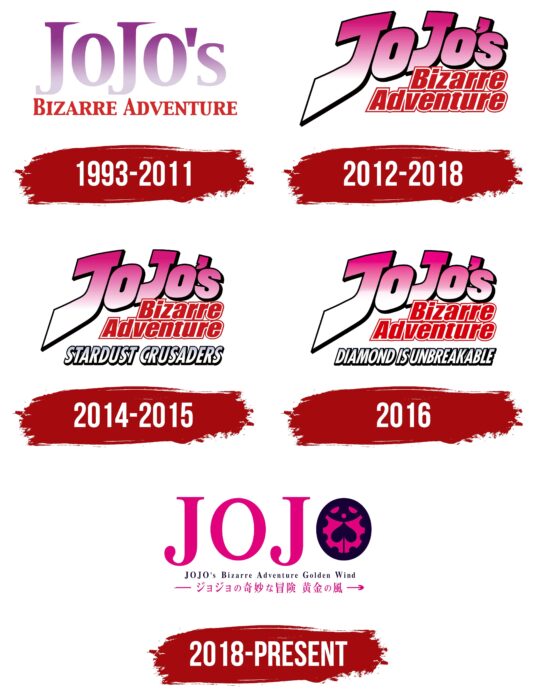 Jojo's Bizarre Adventure Logo History