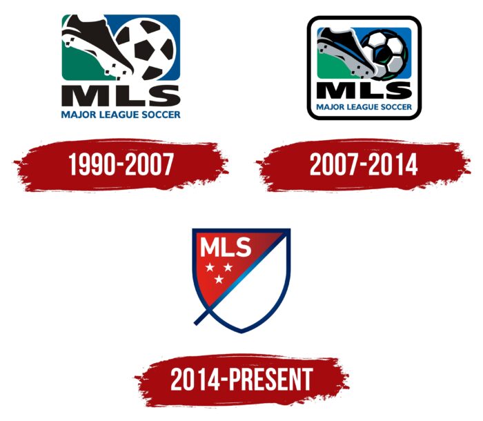 MLS Logo History