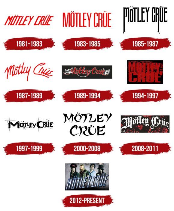Motley Crue Logo History