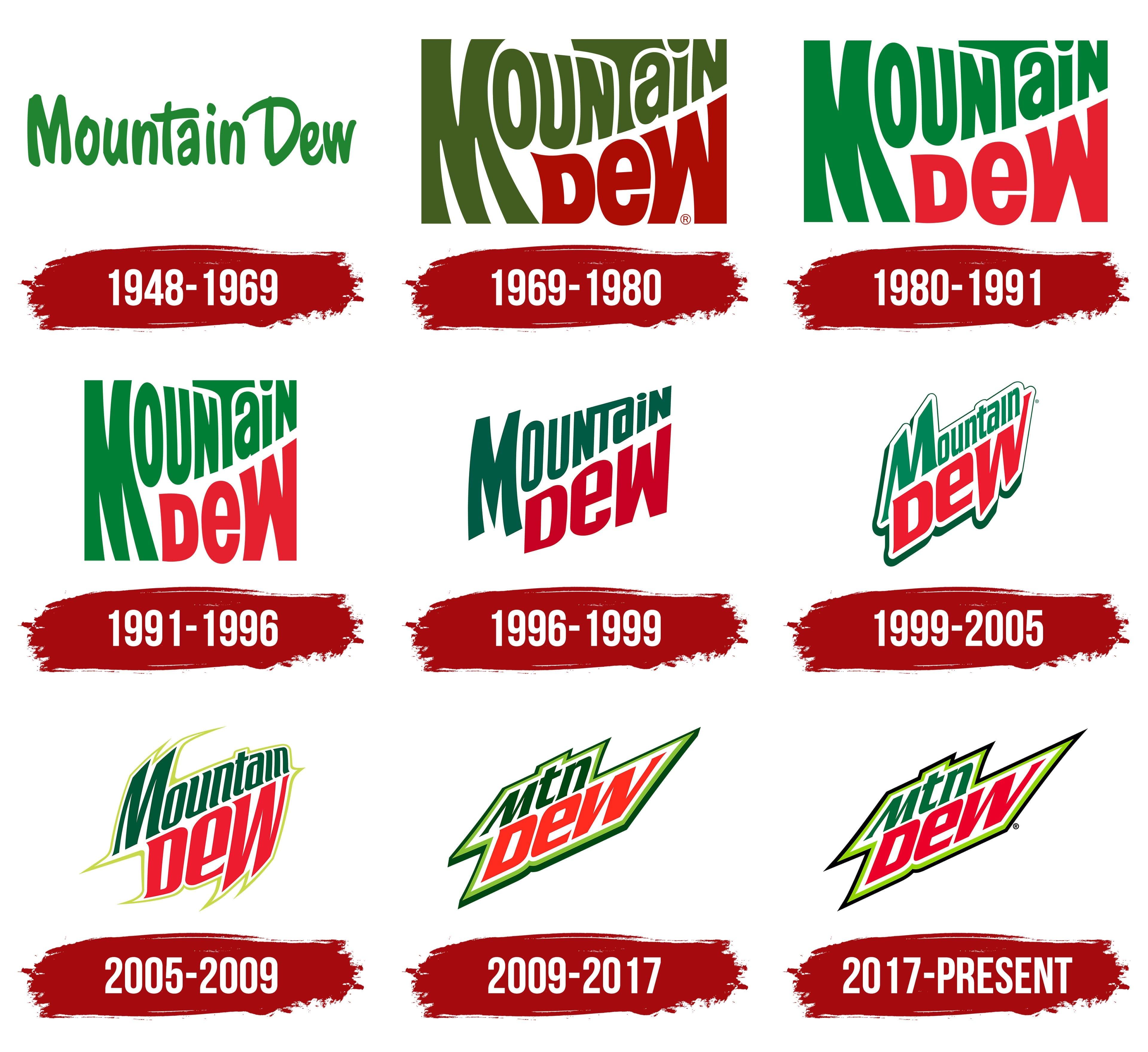 Evolution Of Mountain Dew Logo